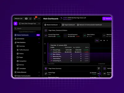 Compact Interface Design System · Reports & Tooltips analytics chart dark mode design system finances graph indicators interface layout modern navigation pie chart purple statistics tooltip ui