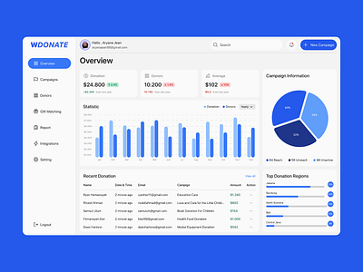 WDONATE - Dashboard Donation Management dashboard donation dashboard donation management donations gift matching