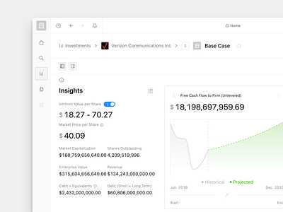 Countercyclical · Investments · Valuations · Generated Valuation chart column countercyclical design enterprise finance light numbers range saas switch tabs theme toggle