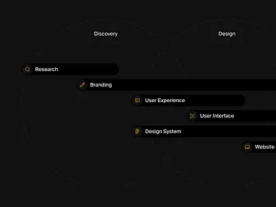 The Eights android animation app black white branding design direction design system gold investment ios iphone logo minimal motion product design startup tech ui ux venture capital