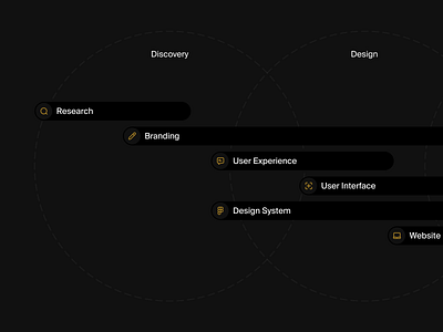 The Eights android animation app black white branding design direction design system gold investment ios iphone logo minimal motion product design startup tech ui ux venture capital