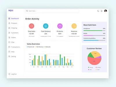 Dashboard app branding dailyui design illustration ui ui design ux ux design website design