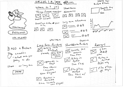 Android Mobile Sketchs crazy 8s sketching ui