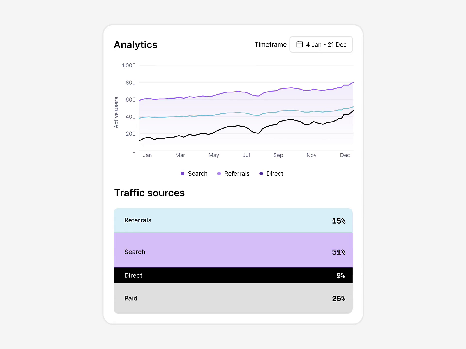 Web Applications Dashboards UX Interfaces by Emilian for DesignUp on ...