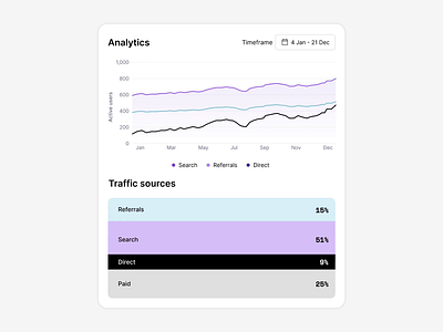 Web Applications Dashboards UX Interfaces analytics application banking calendar chart component dashboard dashboard design data design system finance financial invite message payments sidebar timeline tool web app web application