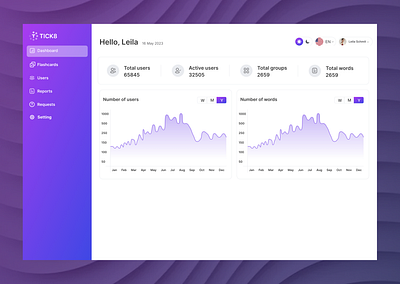 Analytics Chart analytics chart app branding design figma graphic design illustration logo typography ui ux vector