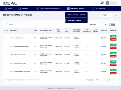 Employee KRA - SAAS Dasboard dashboard employee kra saas ui ux webapp website