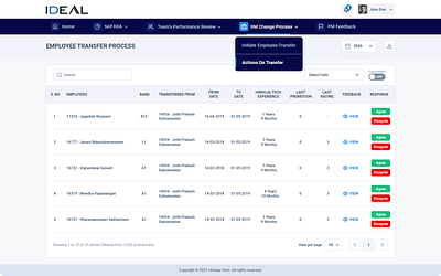 Employee KRA - SAAS Dasboard dashboard employee kra saas ui ux webapp website