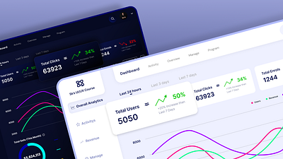 Sales Analytics Dashboard UI dashboarddesign figma graphic design ui ux