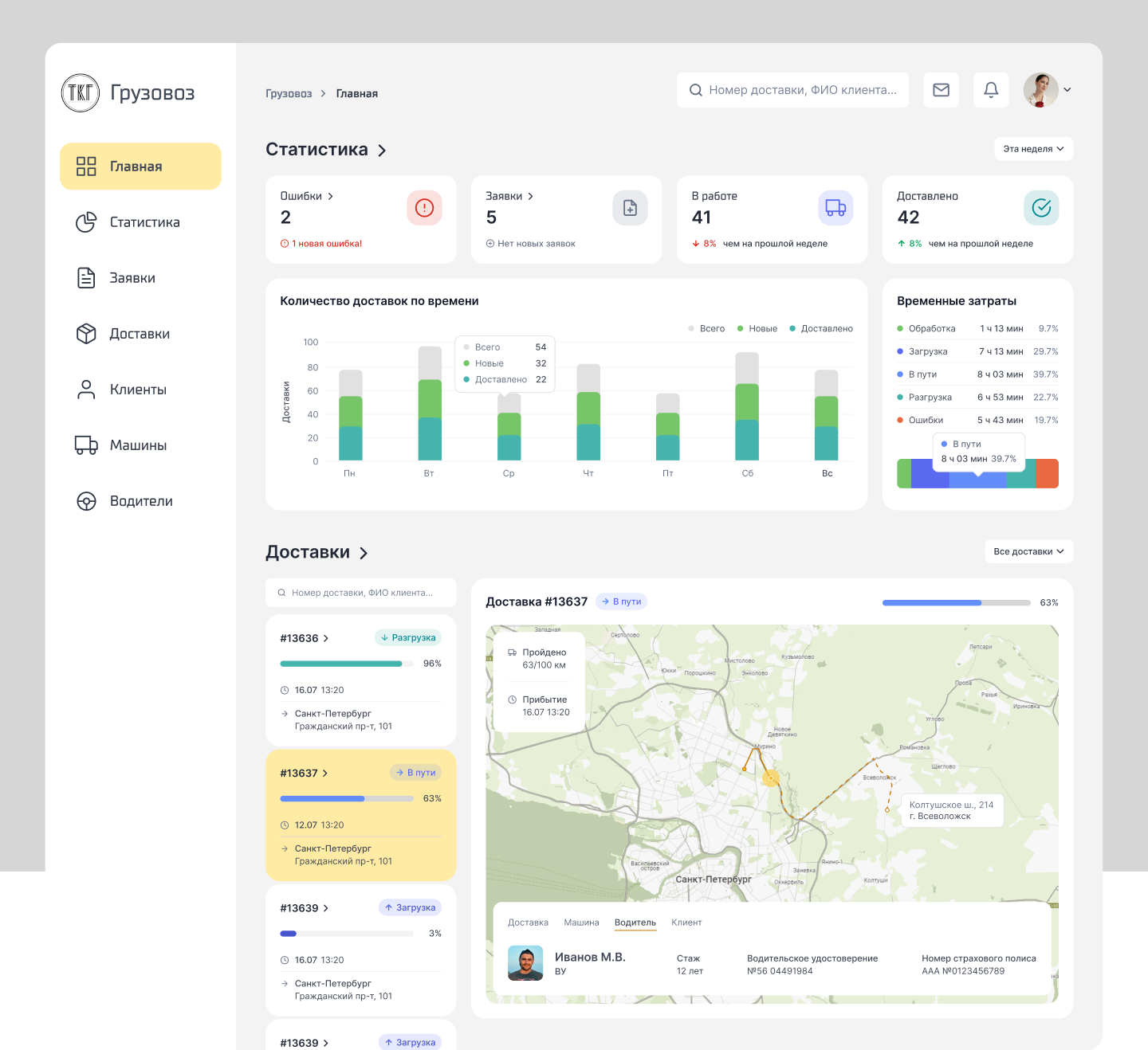 Logistics Management System Dashboard app application chart dashboard graph lms logistics logistics dashboard sidebar ui uxui web web design логистика панель управления сул