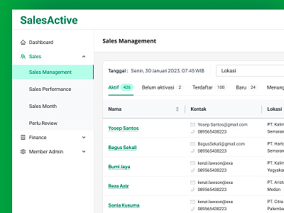 Dashboard for Sales Active Management business daily dashboard figma landingpage modal sales task ui user interface