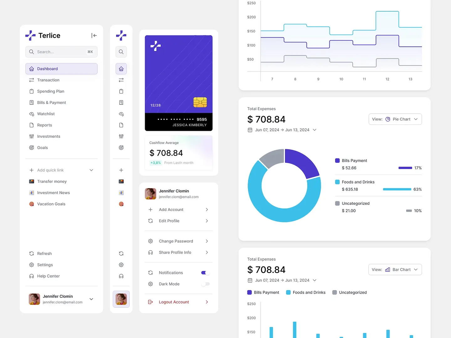 Media Object Component for Finance Dashboard Design