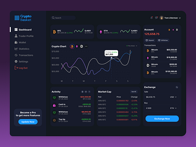 Crypto Basket | Crypto Dashboard blockchain crypto crypto analytics crypto swap currency dashbosrd design fintech graphic design interface nft trading ui ui ux usdt ux wallet web