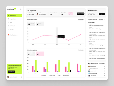 Dashboard for Powerline Monitoring System chart charts dashboard design desktop electricity graphic design green lignt monitoring system pink powerline ui uidesign uiux uxdesign web design