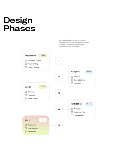 ByteScale - Magic Process