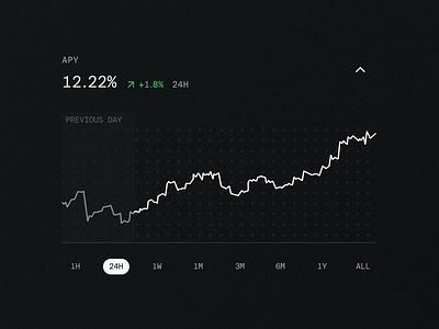 Opus Chart app chart crypto graph product design uxui