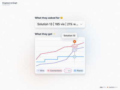 Dropdown to Graph component drag dropdown graph pcb slider tooltip