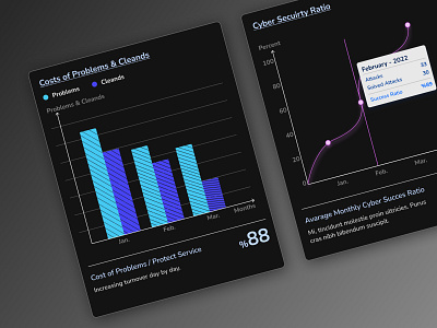 Cyber Security Ratio application barchart chart cyber security dashboard design desktop figma illustration linechart product ratio report result successchart ui ux