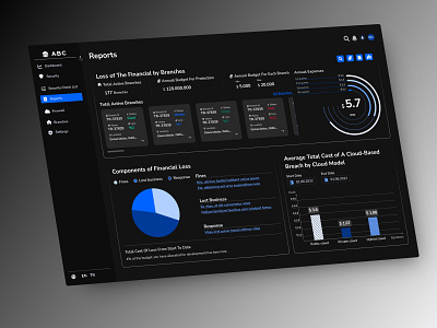 ABC Reports application barchart cards charts cyber cybersecurity dashboard design desktopapp figma line chart menu piechart product report ui ux uxapp verticalscroll web