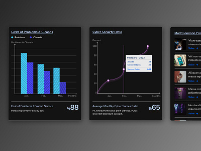 Cost Bar Chart application bar bars cards cart cost cyber dashboard dashboardapp design desktopapp figma hoverstate linechart problems product security ui ux