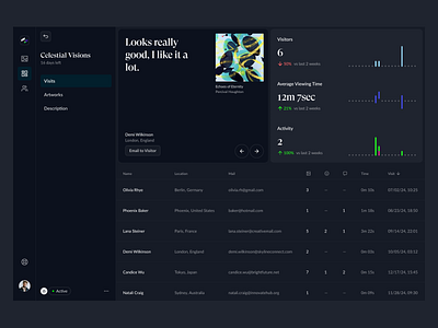 Dashboard for an online exhibition artworks managment dark mode dashboard figma prototype online exhibition ui