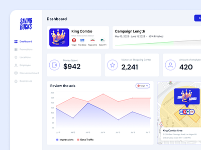 Dashboard For Marketing Campaign 3d 3d design admin admin design admin portal dashboard dashboard design finances dashboard marketing campaign
