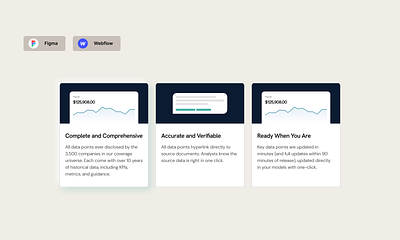 UI Cards for a SaaS Website cards design content ui cards ui design ux web design