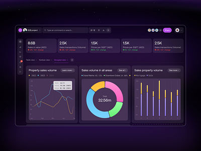 NMPL Analytics dashboard cahrts crypto dashboard design ui web3 webplatform