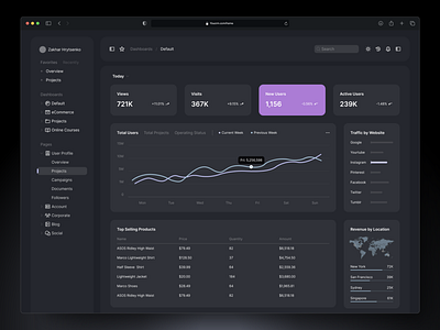 Sales Analytics Dashboard admin panel app branding dashboard design graphic design sales site typography ui ux vector web widgets