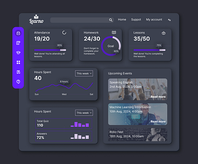 Dashboard design design figma ui ux