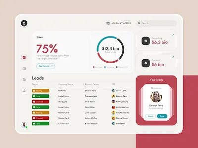 Dashboard - Sales Management card clean dashboard layout leads percentage sales statistics tracking ui ux