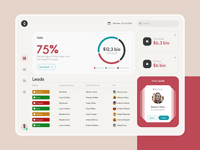 Dashboard - Sales Management card clean dashboard layout leads percentage sales statistics tracking ui ux