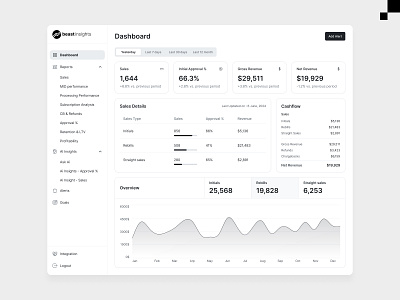 Analytics Dashboard amazonsellers analyticstool appdesign beastinsights businessoptimization dashboard datavisualization designportfolio mobileappdesign productdesign saas techdesign ui uiux userexperience ux