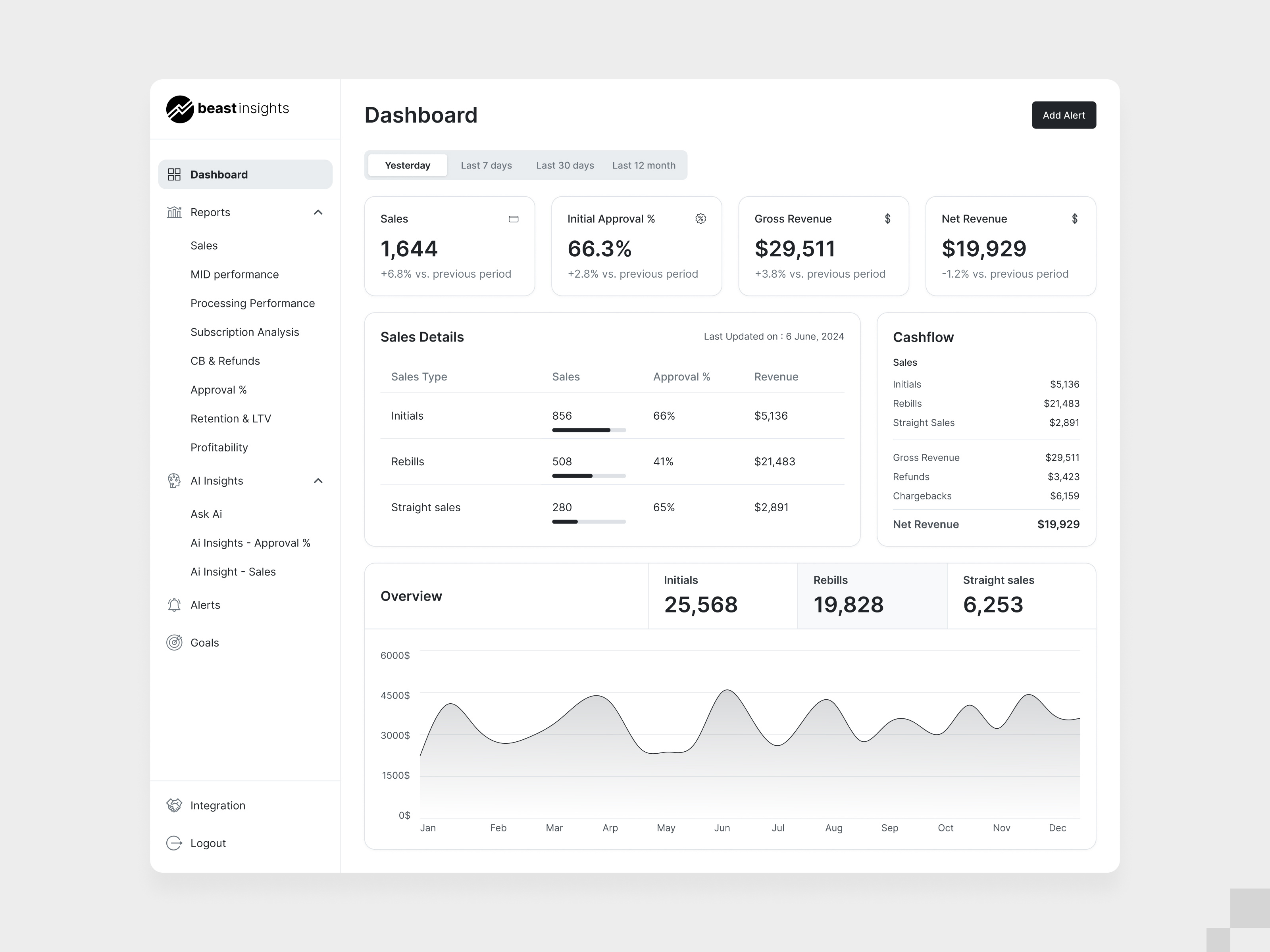 Analytics Dashboard amazonsellers analyticstool appdesign beastinsights businessoptimization dashboard datavisualization designportfolio mobileappdesign productdesign saas techdesign ui uiux userexperience ux