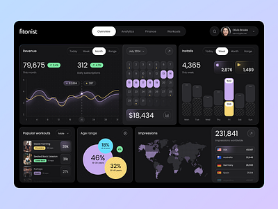 Fitonist - Admin analytical dashboard for the fitness app admin admin panel analysis application dashboard fitness monitoring product design ui user experience user interface ux web app