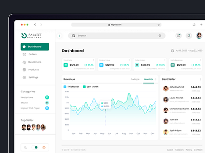 E-commerce Dashboard UI/UX Design | Figma Design annachi supermarket clone ui app ui design clean app ui clean mobile ui dashboard design ecommerce dashboard flat ui kit template ui uiux design