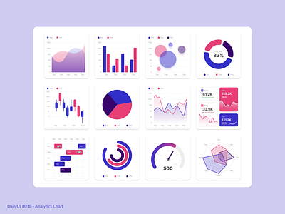Analytics Chart 018 analytics analytics chart chart daily dailyui dailyui018 dashboard design graphic design overview purple red simple ui ux