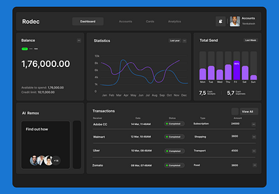 💸 Transaction & Expense Analytics Dashboard dashboard graphic design responsive design ui ux design