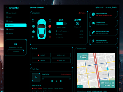 Futuristic Dashboard futuristic admin