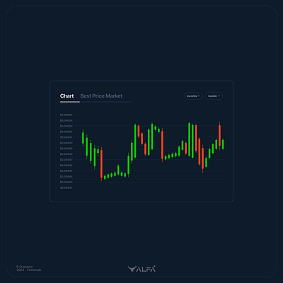 Candle Charts Card for Trading Simulation Platform candle candle chart chart chart component component crypto crytpo chart figma trading ui ui component