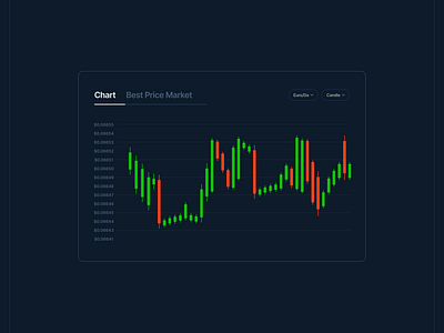 Candle Charts Card for Trading Simulation Platform candle candle chart chart chart component component crypto crytpo chart figma trading ui ui component