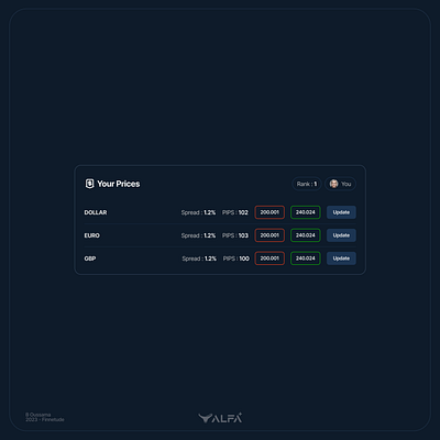 Trading Simulation Platform Card Component - Set Your Prices card card component component crypto prices pricing simulation trading ui ui card ui component