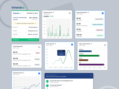 Invoice & Billing Components components invoice billing components invoice details invoice tracker statistics ui