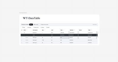 Table Design component component library dailyui data data visualization design system product product design table ui ui component ui ux uiux user experience user interface ux