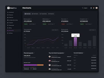 Fintech - B2B SaaS b2b saas dark ui dashboard fintech merchants ux web app