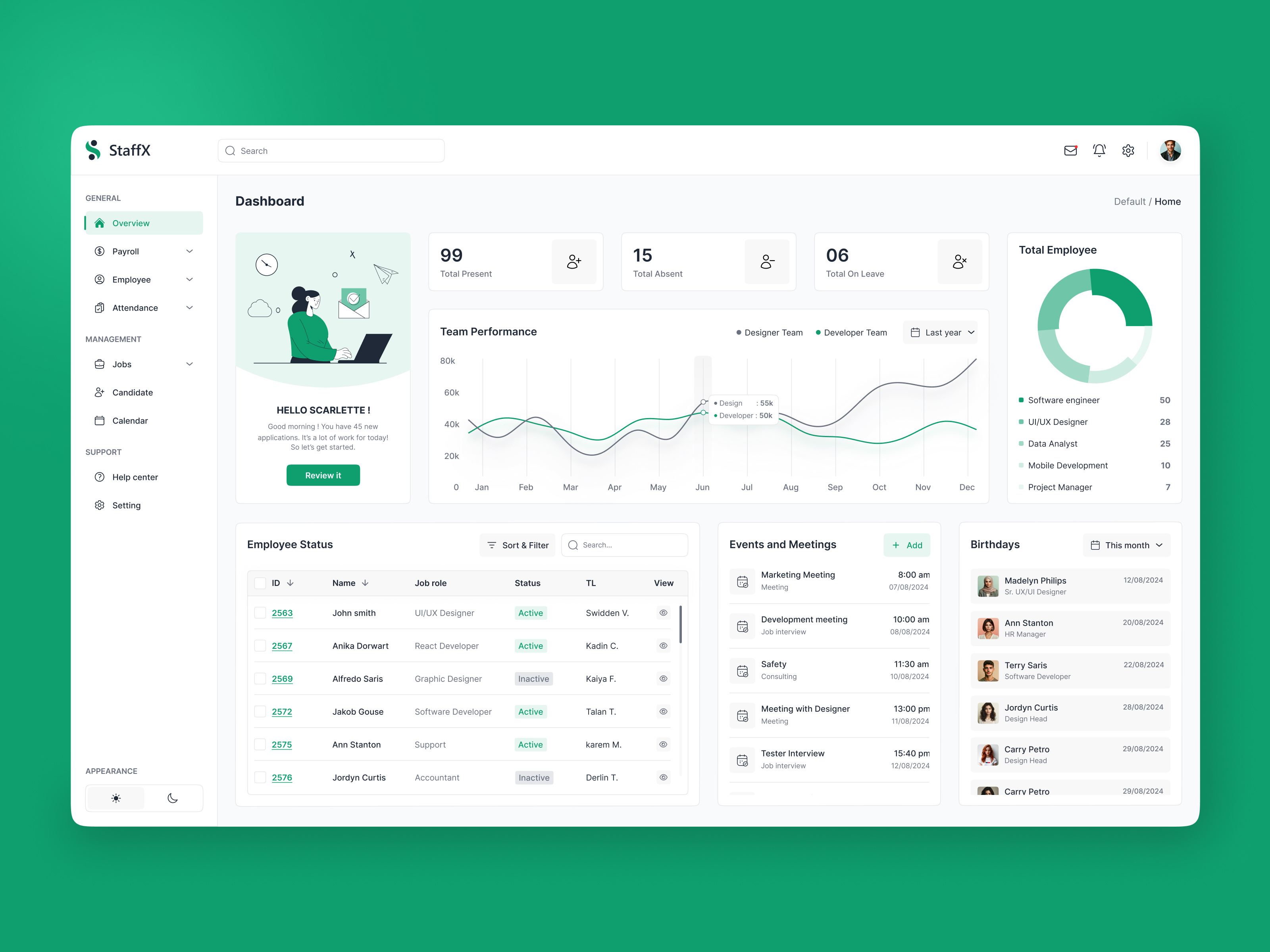 HRMS Dashboard | SaaS Web app | Admin UI admin panel crm dashboard design figma management research saas ui user experience user interface ux web app web application website