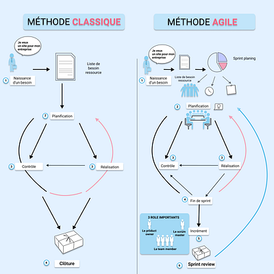 Sketch Agile explantation :