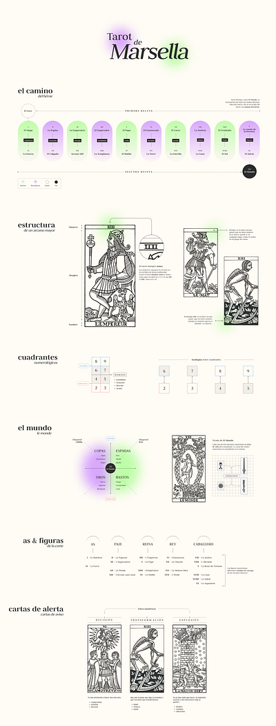 Tarot de Marsella graphic design infographic tarot visual information