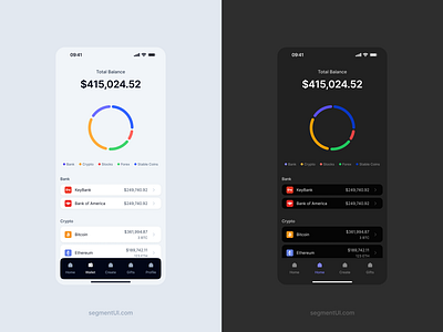 Spend Analyser - Mobile/iOS/Android bottom navigation cards chart clean design system figma minimal spend transactions ui kit