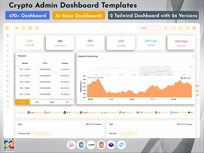 Crypto Admin Template admin dashboard admin template bank wallet app crypto wallet crypto wallet app crypto wallet ui cryptowallet dashboard dashboard design dashboard interface dashboard ui finance dashboard financial dashboard saas saas dashboard ui ux user experience user interface wallet app web design